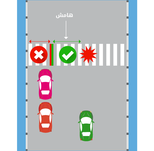 After a pedestrian crossing.