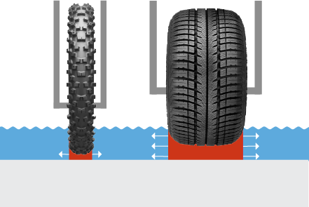 Aquaplaning